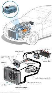 See U2831 repair manual